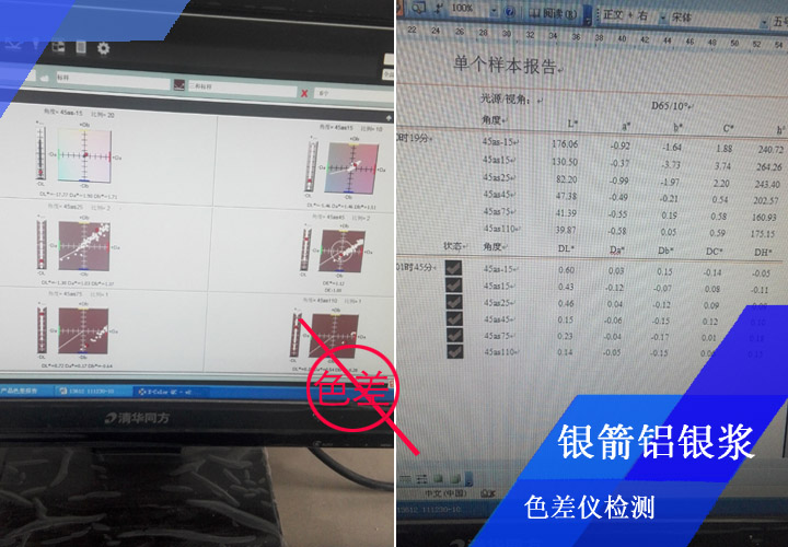 銀箭鋁銀漿要求噴板檢測(cè)零色差，高標(biāo)準(zhǔn)高要求成就了我們的高質(zhì)量